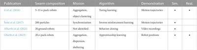 Recent trends in robot learning and evolution for swarm robotics